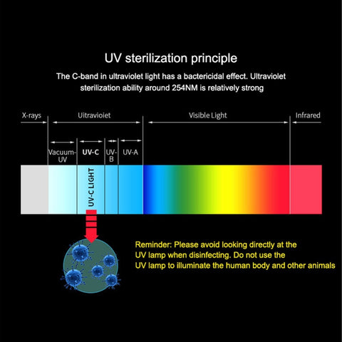 Rechargeable UV-C Disinfection Wand - myrifemachine